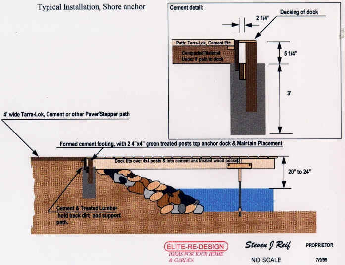 Elite Dock Shore Anchor